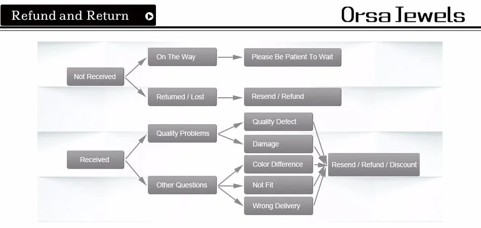 ORSA JEWELS Hip Hop 18K Gold 2.5mm Franco Chain Necklace for Men Fashion 925 Sterling Silver Choker Necklace Party Jewelry NMN13